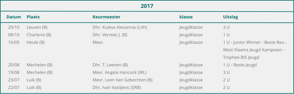 2017 	Datum	Plaats	Keurmeester	klasse	Uitslag 	29/10	Leuven (B)	Dhr. Kulesa Alesanras (Lith)	Jeugdklasse	3 U 	08/10	Charleroi (B)	Dhr. Verrees J. (B)	Jeugdklasse	1 U 	16/09	Heule (B)	Mevr.	Jeugdklasse	1 U - Junior Winner - Beste Reu - 				West Vlaams Jeugd Kampioen -  				Trophee BIS Jeugd 	20/08	Mechelen (B)	Dhr. T. Leenen (B)	Jeugdklasse	1 U - Beste Jeugd 	19/08	Mechelen (B)	Mevr. Angela Hancock (IRL)	Jeugdklasse	3 U 	23/07	Luik (B)	Mevr. Leen Van Gebechten (B)	Jeugdklasse	2 U 	22/07	Luik (B)	Dhr. Ivan Vasiljevic (SRB)	Jeugdklasse	2 U