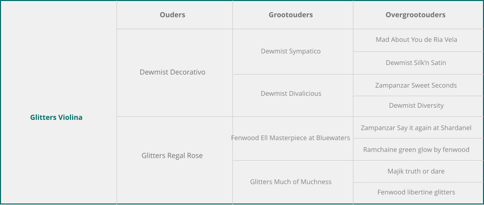 Glitters Violina Ouders Grootouders Overgrootouders Dewmist Decorativo Glitters Regal Rose Dewmist Sympatico Dewmist Divalicious Fenwood Ell Masterpiece at Bluewaters Glitters Much of Muchness Mad About You de Ria Vela Dewmist Silk’n Satin Zampanzar Sweet Seconds Dewmist Diversity Zampanzar Say it again at Shardanel Ramchaine green glow by fenwood Majik truth or dare Fenwood libertine glitters